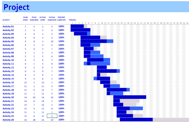 gantt chart